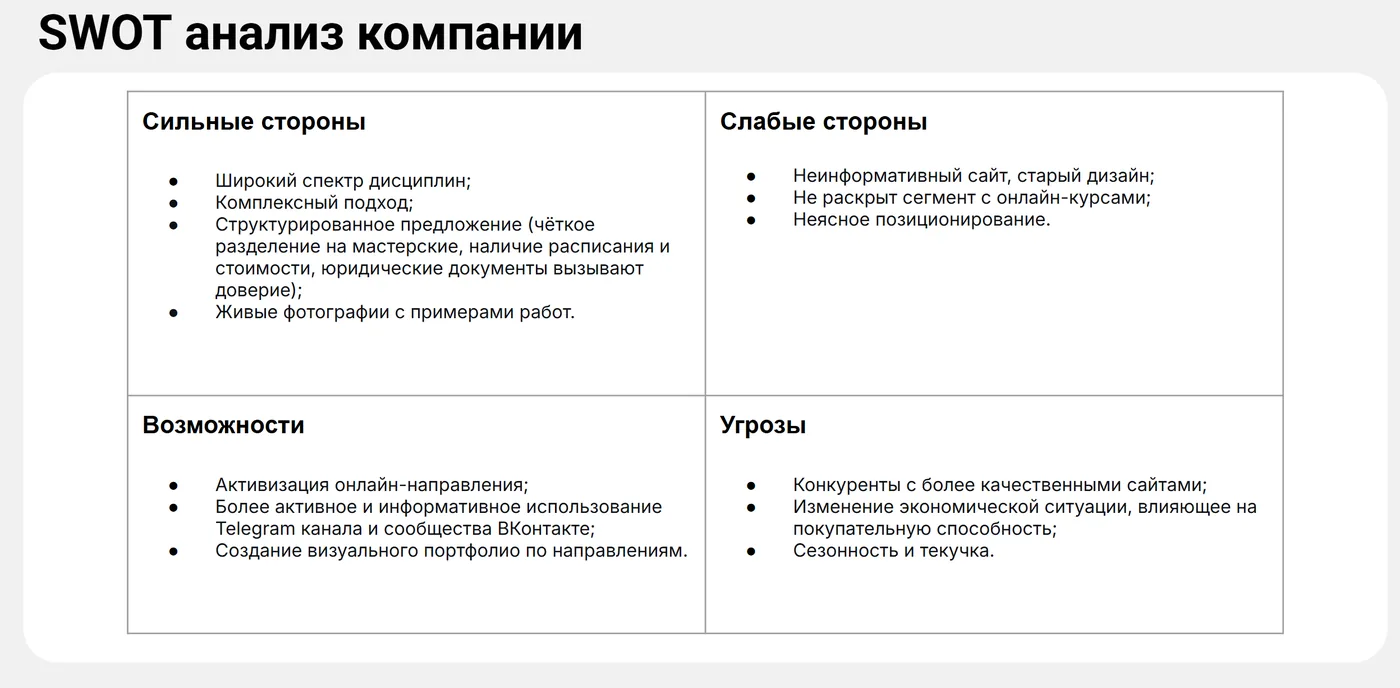 Анализ компании: