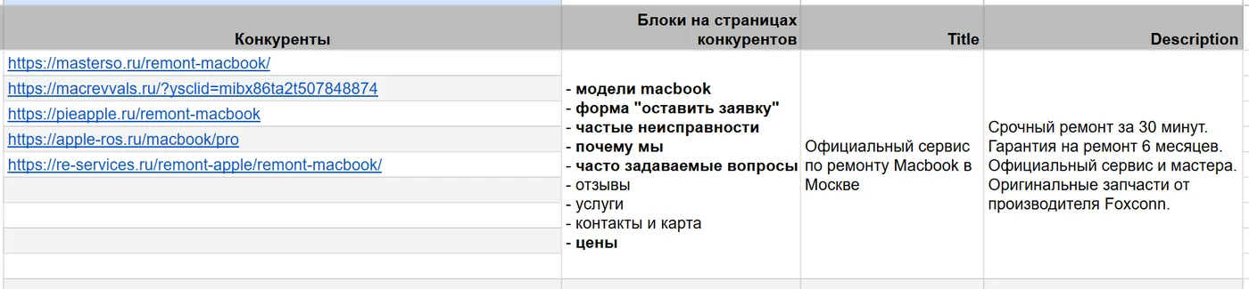 Анализ конкурентов